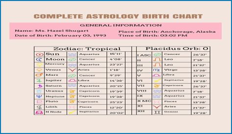 Astrology Birth Chart of Adam22 (Podcast Host) 2024