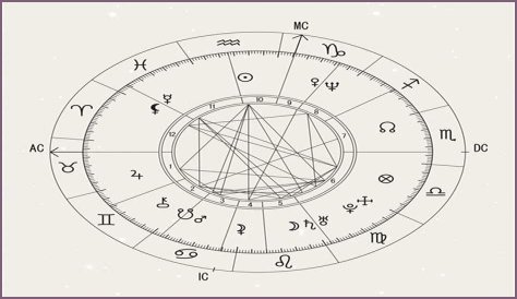 Astrology Birth Chart of Theo van Gogh (Director) 2024